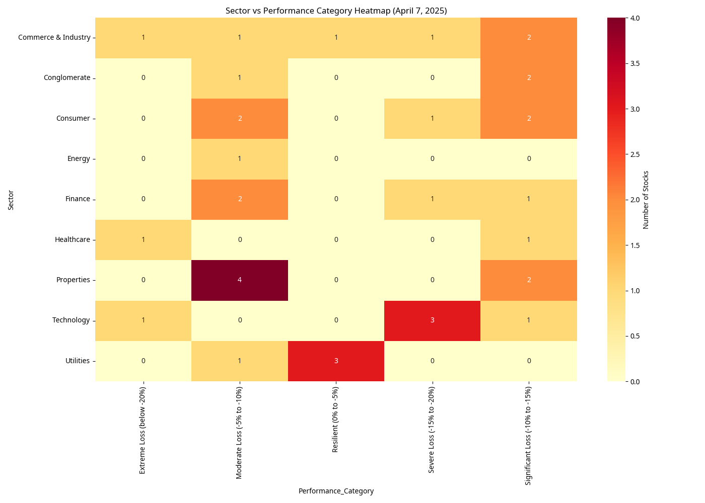 Sector Performance Heatmap